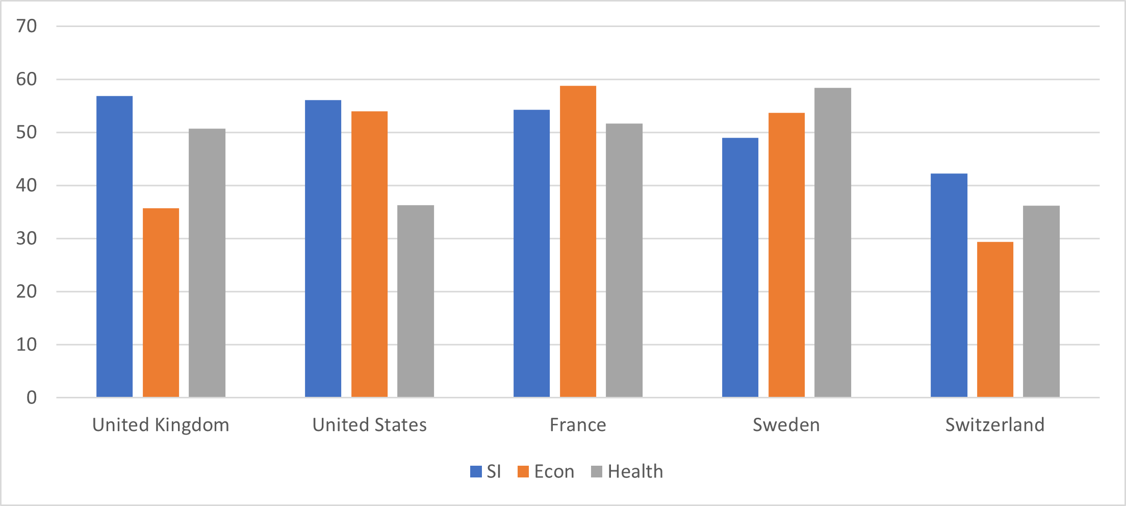 The Economic Impact Of Covid 19 On Ch And Other Developed Countries
